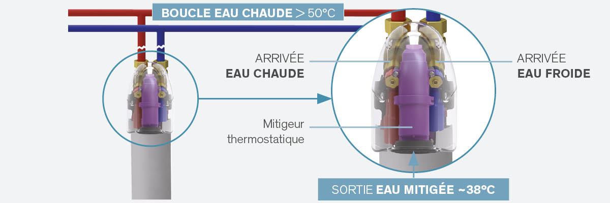 FOCUS SUR LE SPORTING 2 SECURITHERM